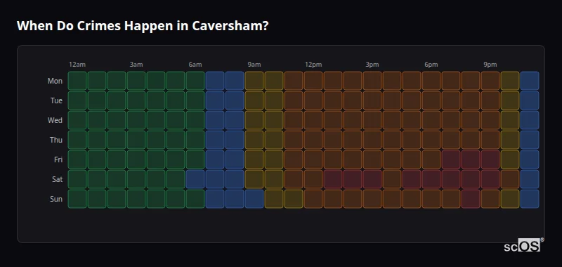 When Do Crimes Happen in Caversham? Crime time heatmap for Caversham - showing when crimes are most likely to occur by day and hour