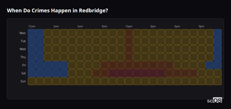 When Do Crimes Happen in Redbridge? Crime time heatmap for Redbridge - showing when crimes are most likely to occur by day and hour
