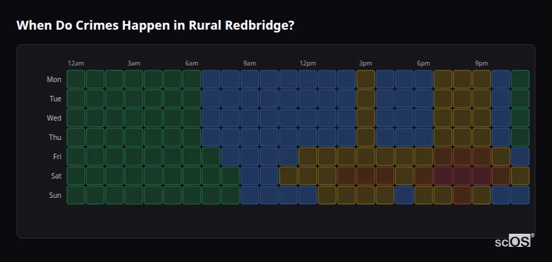 When Do Crimes Happen in Rural Redbridge? Crime time heatmap for Rural Redbridge - showing when crimes are most likely to occur by day and hour
