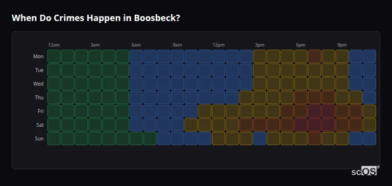 Crime time heatmap for Boosbeck - showing when crimes are most likely to occur by day and hour