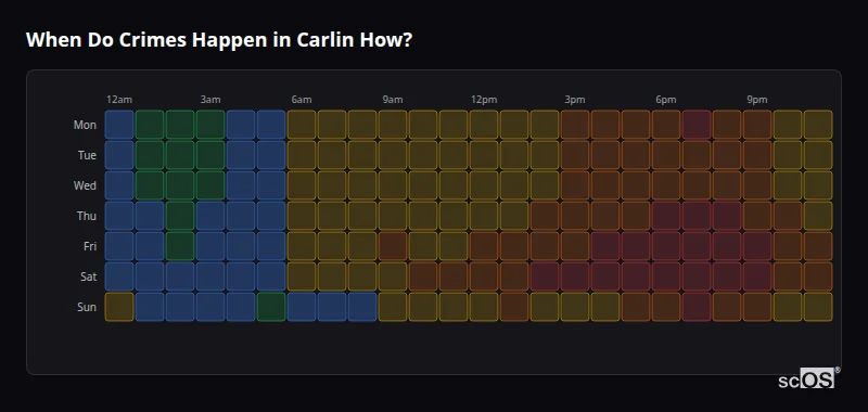 Crime time heatmap for Carlin How - showing when crimes are most likely to occur by day and hour