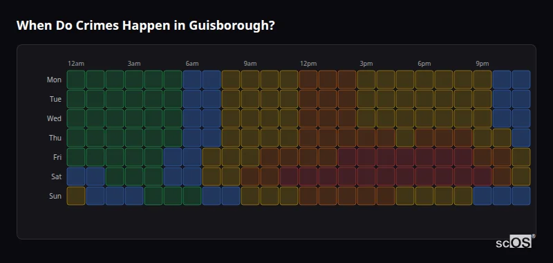 When Do Crimes Happen in Guisborough? Crime time heatmap for Guisborough - showing when crimes are most likely to occur by day and hour