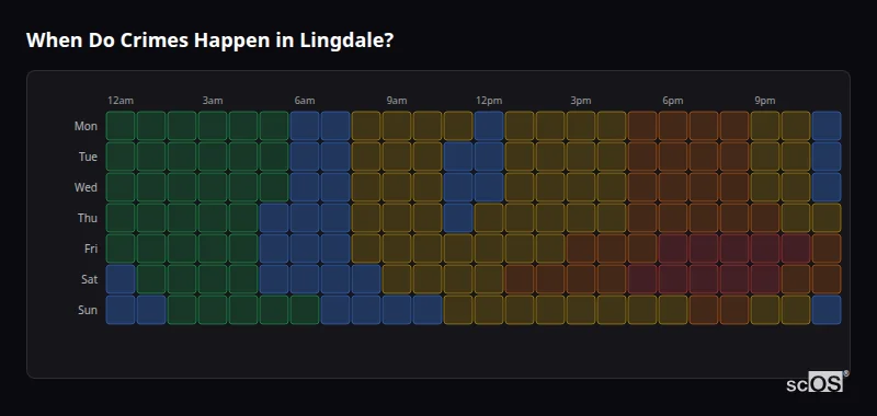 Crime time heatmap for Lingdale - showing when crimes are most likely to occur by day and hour