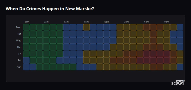 When Do Crimes Happen in New Marske? Crime time heatmap for New Marske - showing when crimes are most likely to occur by day and hour