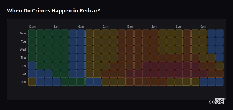 Crime time heatmap for Redcar - showing when crimes are most likely to occur by day and hour