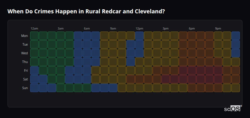 Crime time heatmap for Rural Redcar and Cleveland - showing when crimes are most likely to occur by day and hour