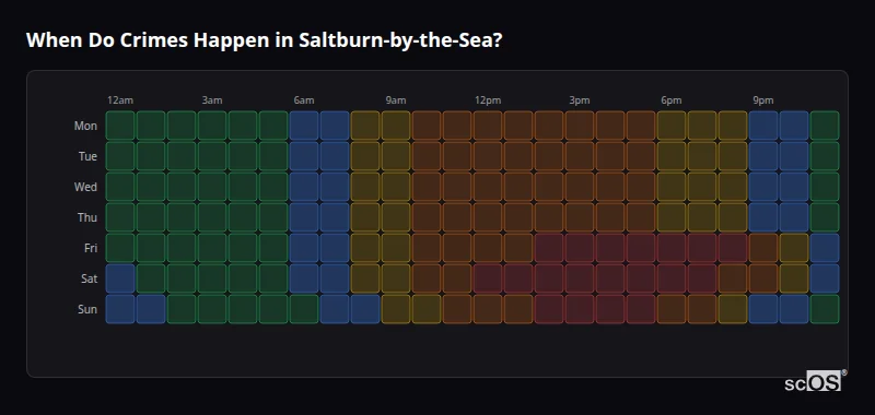 Crime time heatmap for Saltburn-by-the-Sea - showing when crimes are most likely to occur by day and hour