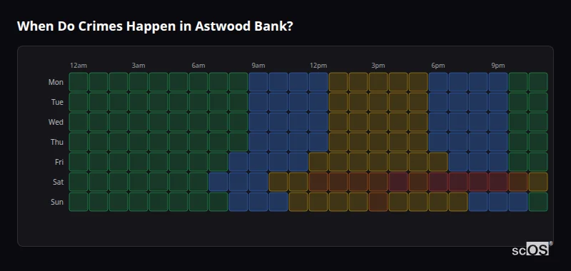 Crime time heatmap for Astwood Bank - showing when crimes are most likely to occur by day and hour
