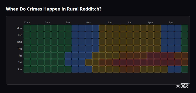 Crime time heatmap for Rural Redditch - showing when crimes are most likely to occur by day and hour