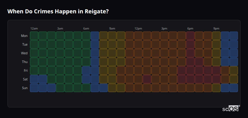 Crime time heatmap for Reigate - showing when crimes are most likely to occur by day and hour