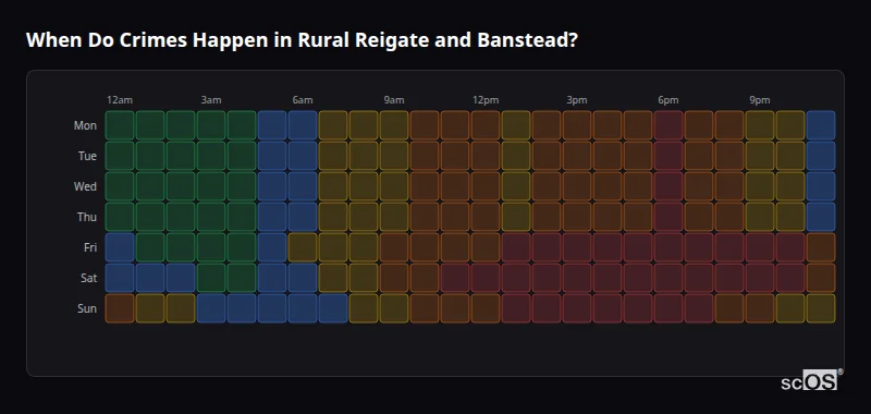 Crime time heatmap for Rural Reigate and Banstead - showing when crimes are most likely to occur by day and hour