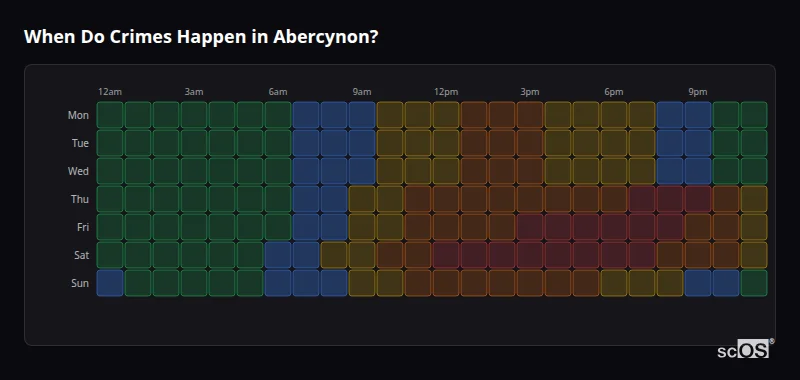 When Do Crimes Happen in Abercynon? Crime time heatmap for Abercynon - showing when crimes are most likely to occur by day and hour