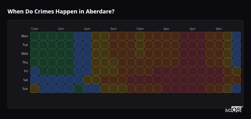 Crime time heatmap for Aberdare - showing when crimes are most likely to occur by day and hour