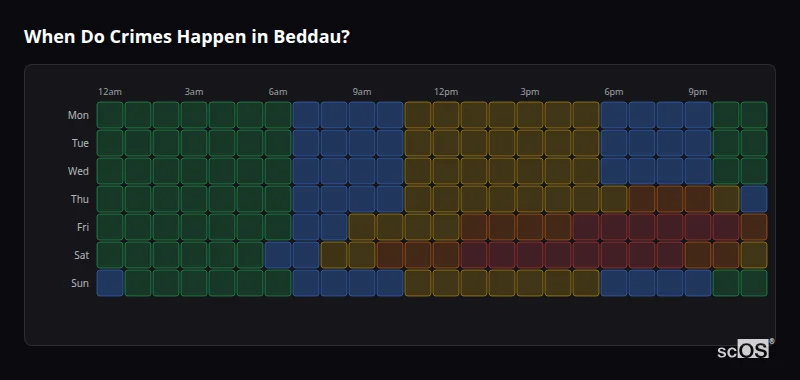 When Do Crimes Happen in Beddau? Crime time heatmap for Beddau - showing when crimes are most likely to occur by day and hour