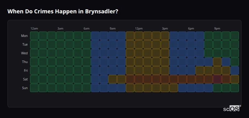 Crime time heatmap for Brynsadler - showing when crimes are most likely to occur by day and hour