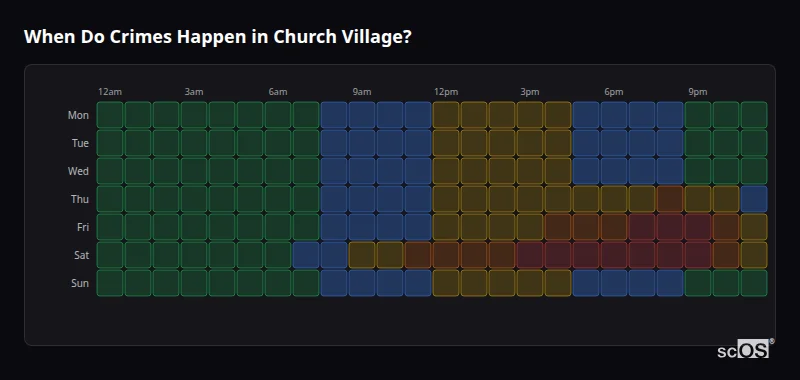 When Do Crimes Happen in Church Village? Crime time heatmap for Church Village - showing when crimes are most likely to occur by day and hour