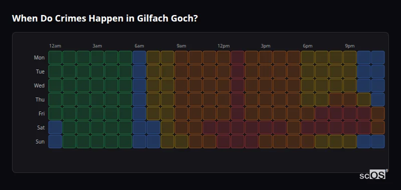 Crime time heatmap for Gilfach Goch - showing when crimes are most likely to occur by day and hour