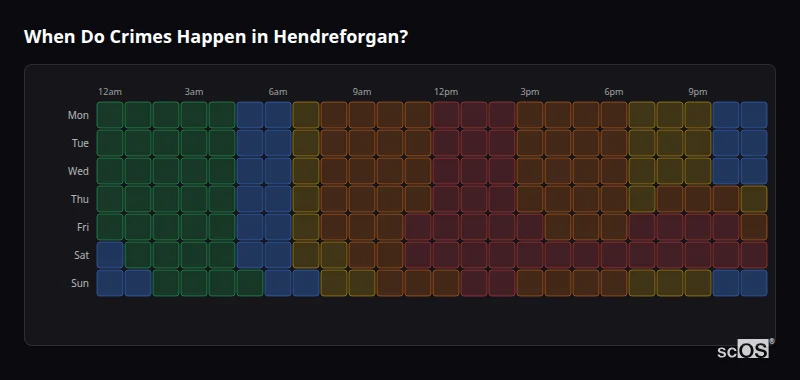 Crime time heatmap for Hendreforgan - showing when crimes are most likely to occur by day and hour