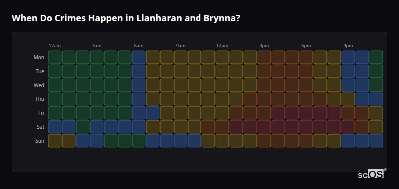 Crime time heatmap for Llanharan and Brynna - showing when crimes are most likely to occur by day and hour
