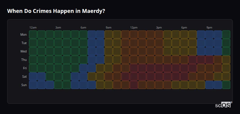 Crime time heatmap for Maerdy - showing when crimes are most likely to occur by day and hour
