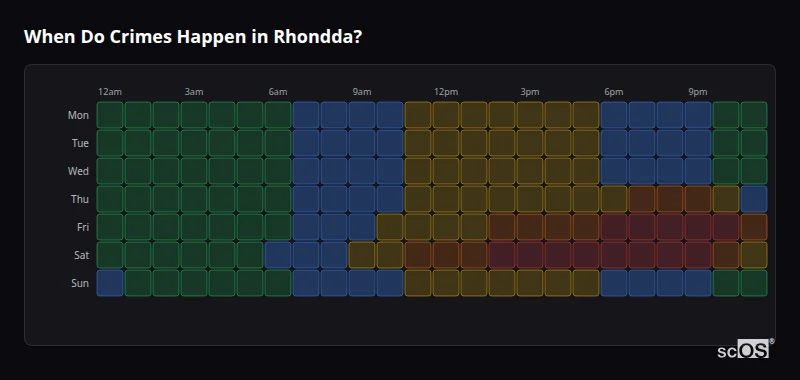 Crime time heatmap for Rhondda - showing when crimes are most likely to occur by day and hour