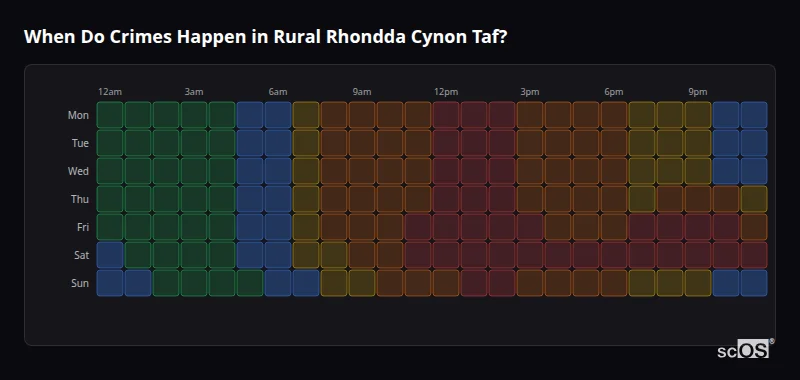 Crime time heatmap for Rural Rhondda Cynon Taf - showing when crimes are most likely to occur by day and hour