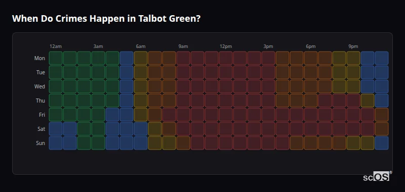 When Do Crimes Happen in Talbot Green? Crime time heatmap for Talbot Green - showing when crimes are most likely to occur by day and hour