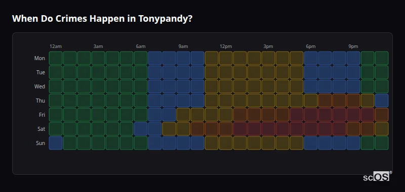Crime time heatmap for Tonypandy - showing when crimes are most likely to occur by day and hour