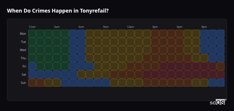 Crime time heatmap for Tonyrefail - showing when crimes are most likely to occur by day and hour