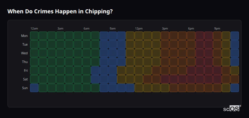 Crime time heatmap for Chipping - showing when crimes are most likely to occur by day and hour