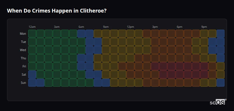 Crime time heatmap for Clitheroe - showing when crimes are most likely to occur by day and hour