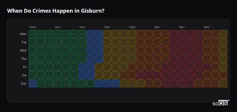 Crime time heatmap for Gisburn - showing when crimes are most likely to occur by day and hour