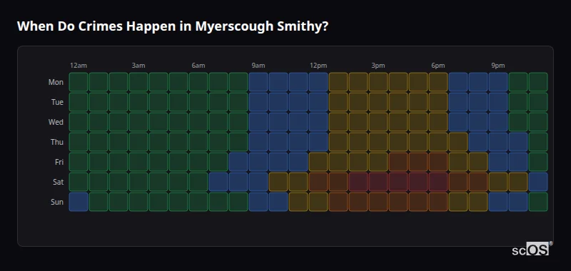 Crime time heatmap for Myerscough Smithy - showing when crimes are most likely to occur by day and hour