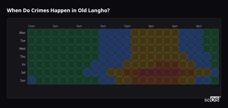 Crime time heatmap for Old Langho - showing when crimes are most likely to occur by day and hour