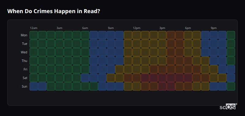 When Do Crimes Happen in Read? Crime time heatmap for Read - showing when crimes are most likely to occur by day and hour