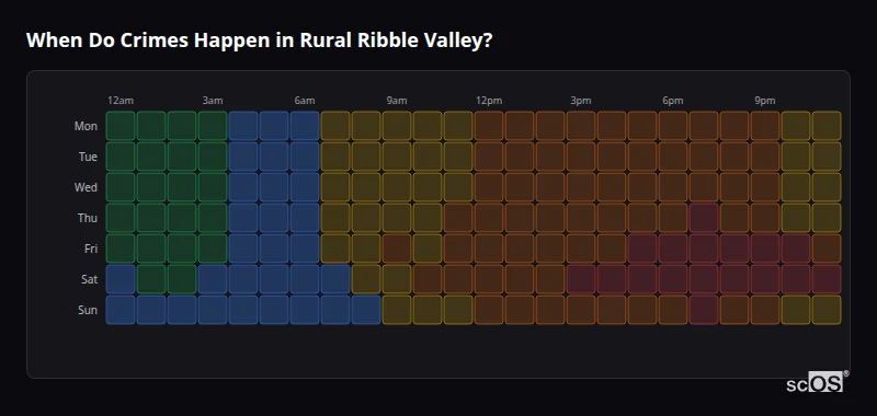 Crime time heatmap for Rural Ribble Valley - showing when crimes are most likely to occur by day and hour