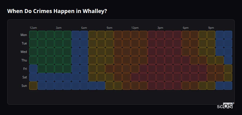 Crime time heatmap for Whalley - showing when crimes are most likely to occur by day and hour