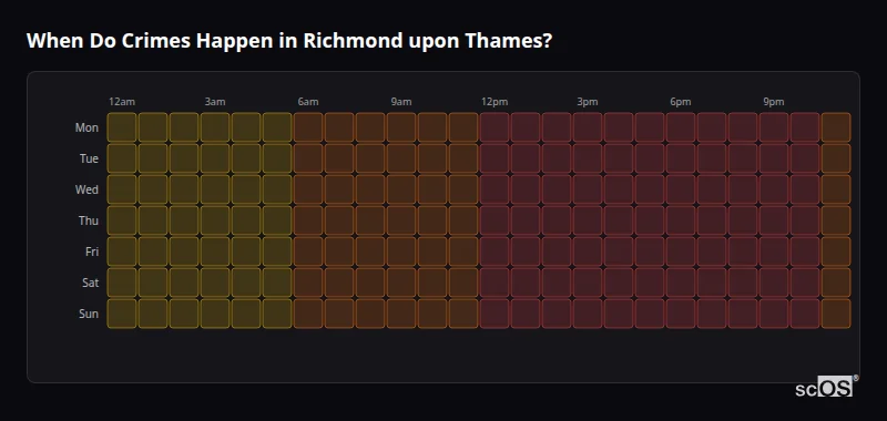 Crime time heatmap for Richmond upon Thames - showing when crimes are most likely to occur by day and hour