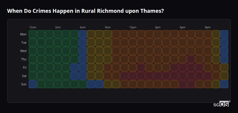 Crime time heatmap for Rural Richmond upon Thames - showing when crimes are most likely to occur by day and hour