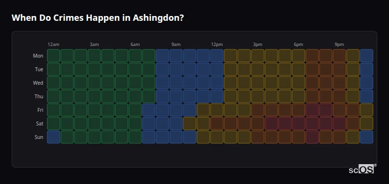 When Do Crimes Happen in Ashingdon? Crime time heatmap for Ashingdon - showing when crimes are most likely to occur by day and hour
