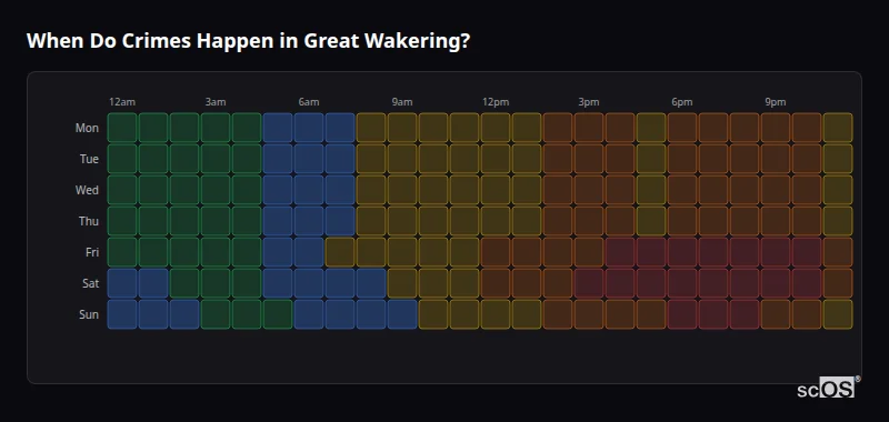 Crime time heatmap for Great Wakering - showing when crimes are most likely to occur by day and hour