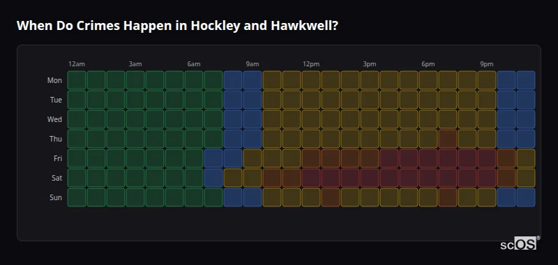 Crime time heatmap for Hockley and Hawkwell - showing when crimes are most likely to occur by day and hour