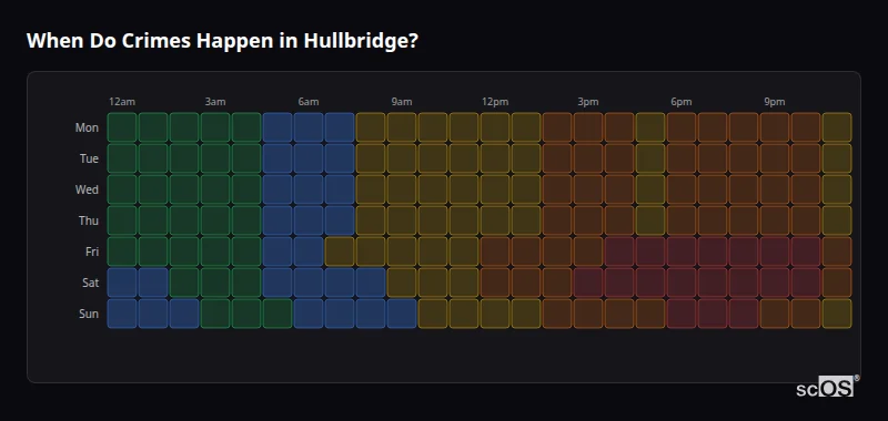 Crime time heatmap for Hullbridge - showing when crimes are most likely to occur by day and hour