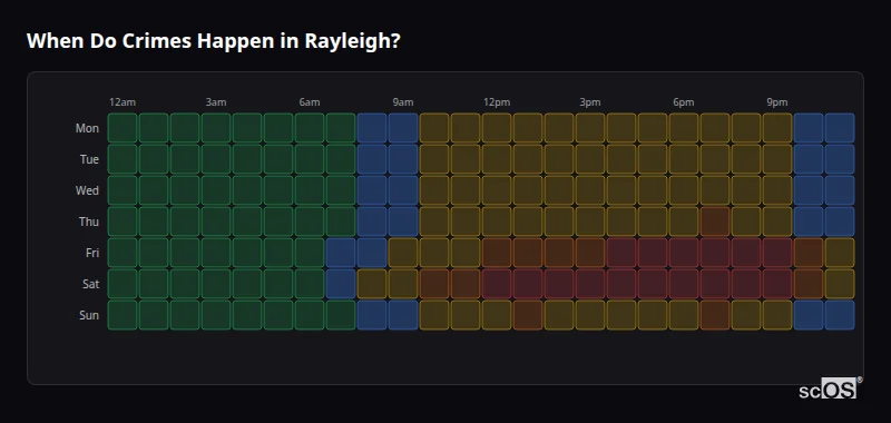 Crime time heatmap for Rayleigh - showing when crimes are most likely to occur by day and hour