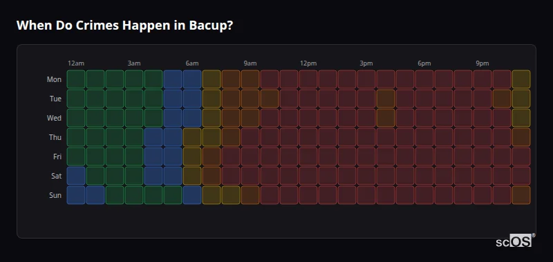 Crime time heatmap for Bacup - showing when crimes are most likely to occur by day and hour