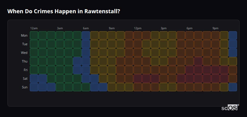 When Do Crimes Happen in Rawtenstall? Crime time heatmap for Rawtenstall - showing when crimes are most likely to occur by day and hour