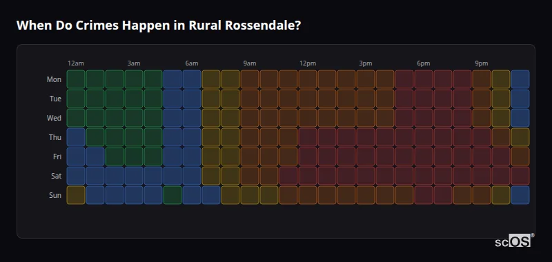 When Do Crimes Happen in Rural Rossendale? Crime time heatmap for Rural Rossendale - showing when crimes are most likely to occur by day and hour