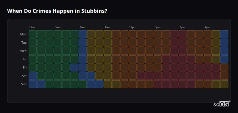 Crime time heatmap for Stubbins - showing when crimes are most likely to occur by day and hour