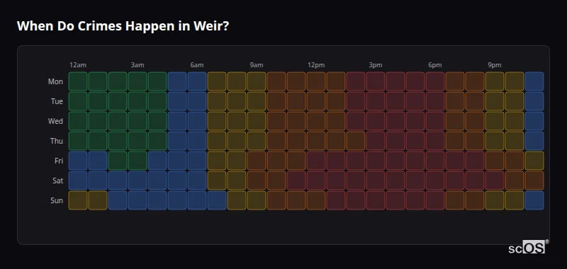When Do Crimes Happen in Weir? Crime time heatmap for Weir - showing when crimes are most likely to occur by day and hour
