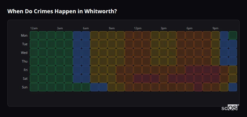 Crime time heatmap for Whitworth - showing when crimes are most likely to occur by day and hour
